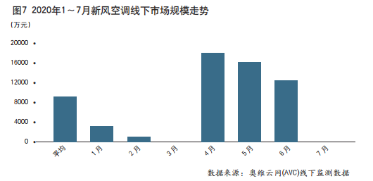 “最冷”冷年收官，中国空调市场步入后疫情时代